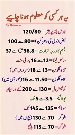 Essential Health Indicators & Normal Ranges Explained in Urdu – Medical Vital Signs Guide"