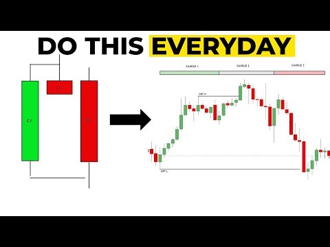 CRT Trading Strategy Explained (Step by Step) | +80% Win Rate