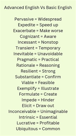 20 Advanced English Words You Must Know | Speak Fluent English#shorts#learnenglish