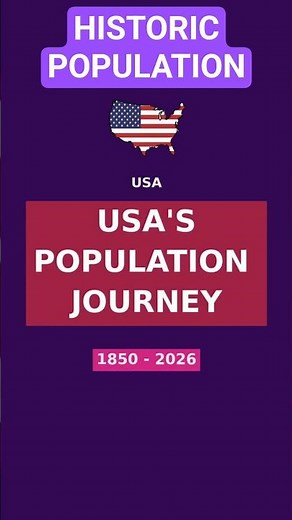 USA Population Growth 1850-2026 | Yearly Bar Chart + Trend Line Animation