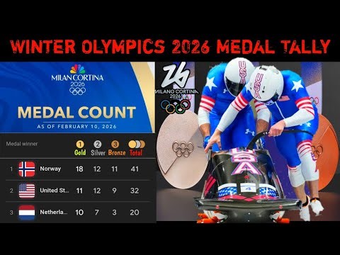 Medal Count Winter Olympics Games 2026 Completed Events 115 of 116 | Medal Table Olympic Winter 2026
