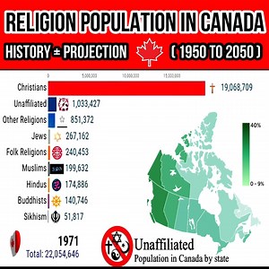 9.1K views · 44 reactions | Canada's Religious Population 1950 - 2050 (History + Projection) | Data Says | Facebook