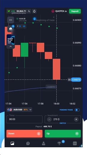 quotex.in $270 profit 📉 deep win signals strategy #trading #howtousequotex #qxbroker #quotex #trader