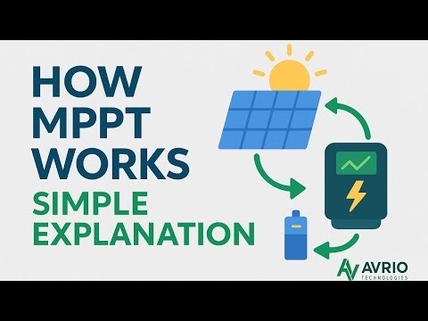 How MPPT Works | Simple Explanation for Everyone | Avrio Technologies