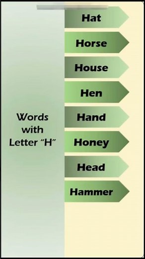 Learning Video for Kids 10-Jan-2026 || Words from alphabet letter H