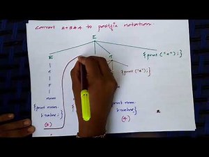 Syntax Directed Translation Schemes
