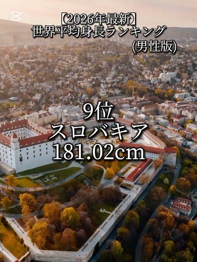 【2026年最新】世界平均身長ランキング TOP20 #地理系 #地理 #平均身長 #ランキング