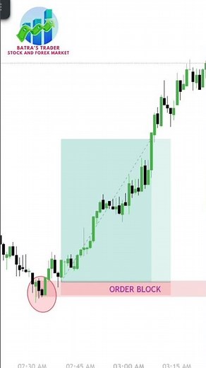 Order Block + Bullish Engulfing Explained