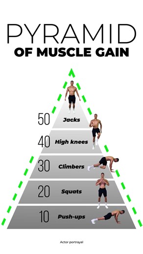 Achieve your goals easily 💪 ✅ Boost muscle strength and endurance ✅ Increase flexibility ✅ Improve balance and posture ✅ Result in decreased joint pain | Male Calisthenics Challenge