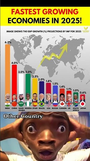Fastest Growing Economies in 2025 – India Leads the World! #india