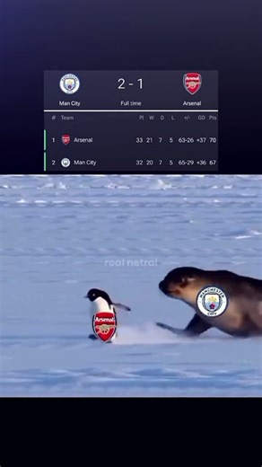 Can Arsenal be the league champions this season? Or runners-up again? 🤔😂. #saidteknik #shorts