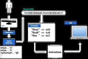 肉体言語 Tython - Thanks Driven Life