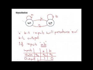 Finite Automata with Output - Moore and Mealy Machines (Introduction with examples)