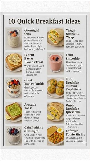 10 Quick Healthy Breakfast Ideas | No-Cook + Meal Prep (5–10 Minutes) #healthyfood