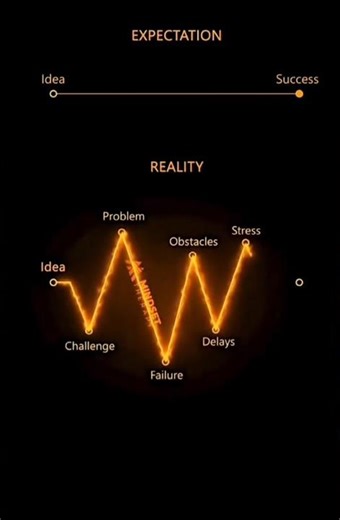 Reality is hard 📚📈💯🔥#motivation #study #aspirantlife #viral #hardwork #neet #jee #upsc #ssc #rrb