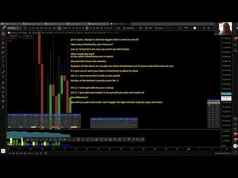 HOW TO USE THE TIMECLOCK TOOL ON TRADINGVIEW. Personal script I made