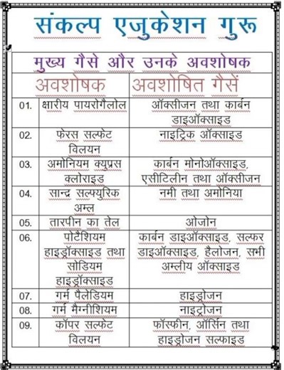 केमेस्‍ट्री बेसीक क्‍लास का वीडियो, BASIC CHEMISTRY CLASS
