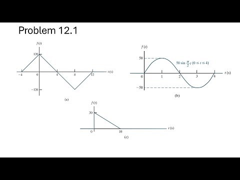 Problem 12.1 (Nilsson Riedel) Electric Circuits 12th Edition - Step Functions Expressions