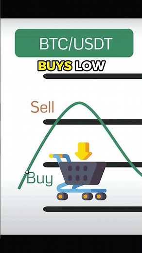 KuCoin Futures Grid Bot Tutorial 2026