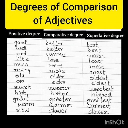 degrees of Comparison of adjectives