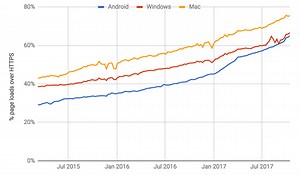 How Deep Visibility Helps you Against Phishing