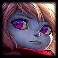 Poppy Build with Highest Winrate - LoL Runes, Items, and Skill Order