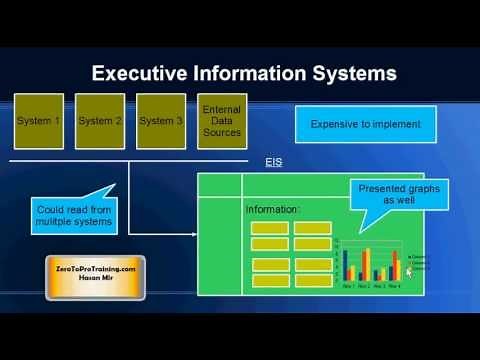 Evolution of Business Intelligence