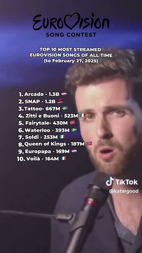 Top 10 Most Streamed Eurovision Songs of All Time