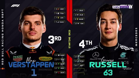 Formula 1 Highlights 2025