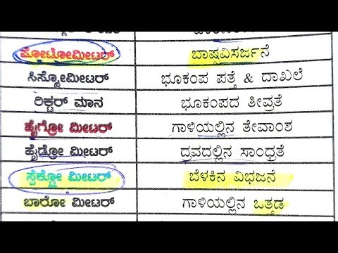 KEA KPSC FDA SDA EXAM IMPORTANT QUESTIONS
