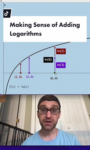 Making sense of adding #logarithms #logarithm #brzezinskimath #mathtok #mathematics #algebra #learnmath