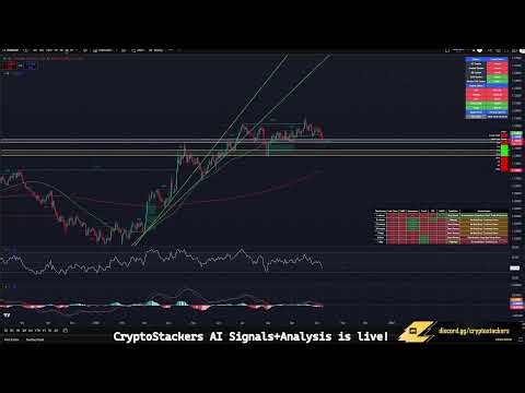 [EN] HTF Market Analysis! AI Signals and Analysis are LIVE!