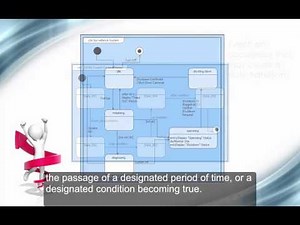 State Transition Diagram