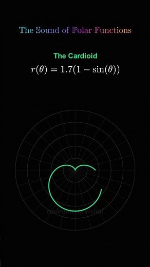 6 Stunning Polar Functions That Create Impossible Mathematical Shapes | Polar Graphs #graph #maths