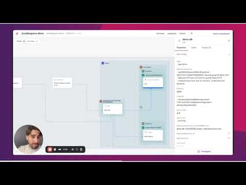 Cloud Diagrams: Investigating resources and their dependencies
