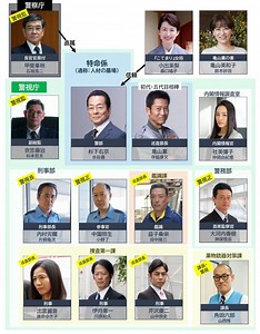 ドラマ『相棒 season24』相関図・登場人物・キャスト一覧【2026年1月期】