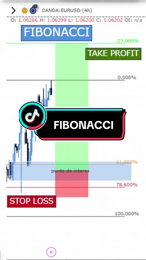 Cómo utilizar la herramienta de Fibonacci en trading 📈