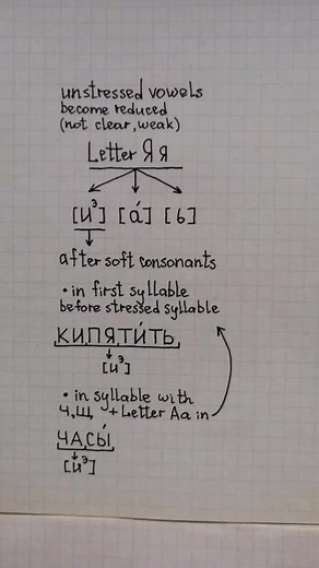 Stressed and unstressed Russian vowels. #learnrussian #russianvowels #russian #russia