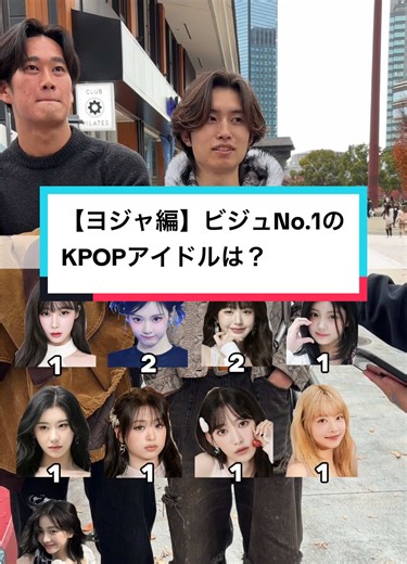 【ヨジャ編】ビジュアルNo.1のKPOPアイドルを決めるとしたら誰を選びますか？ 是非コメントで教えてください！ #kpop #aespa #karina #babymonster #lesserafim
