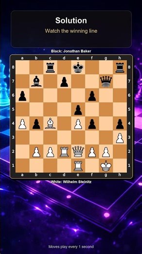 Black to move… the queen is overloaded 😳