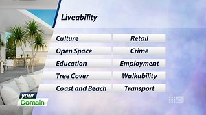 Of the hundreds of suburbs that make up Sydney, Melbourne and Greater Brisbane, which of them are the most liveable? #YourDomain | Domain