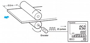 The Secret of Using Counters – PLC Programming
