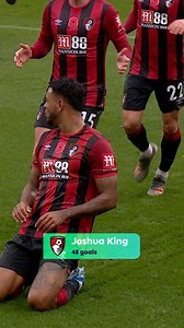 9K views · 61 reactions | A look at the top all-time Premier League goal scorers for all 20 current clubs.  Any catch you by surprise? | NBC Sports Soccer | Facebook