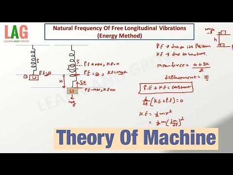 Natural Frequency Of Free Longitudinal Vibrations (Energy Method) | Theory Of Machine