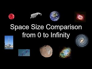 Ultimate Size Comparison (Parts 1 - 6)