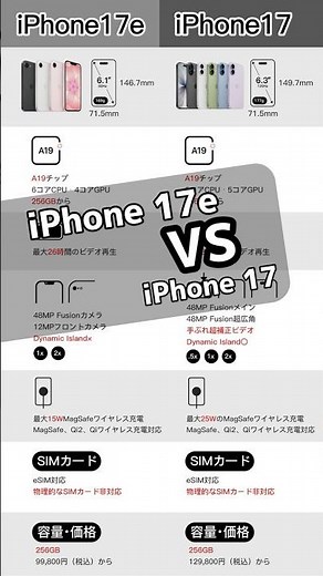 【比較】iPhone 17e vs 17、結局どっちが買い？#iPhone17e#iPhone17#iPhone#Apple#ガジェット#スマホ
