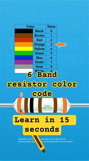 3.1k ohms 6 band 1 percent tolerance Resistor color code #diy #repair #resistorcolorcode