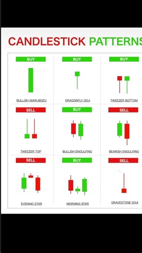 stock market Day 10📊📈 #tredingstockmarket #trading #stockmarket #howtoearnmoneyfromusstockmarket