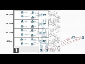 CCNP Switch: Spanned VLANs | Explained!