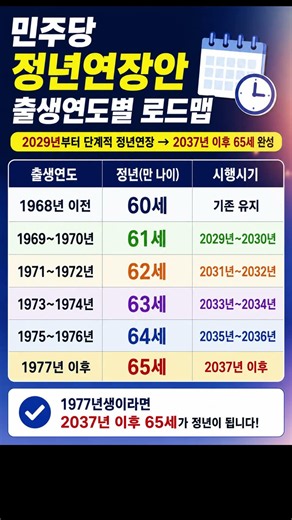 민주당 정년연장 로드맵 #정년연장 #민주당정년65세 #77년생정년 #정년연장로드맵 #2037년정년65세 #국민연금공백 #소득크레바스 #노후설계 #Shorts